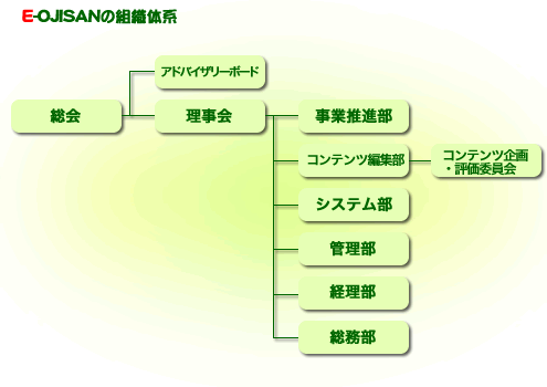 E-OJISAN組織図