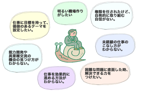 願望のイメージ